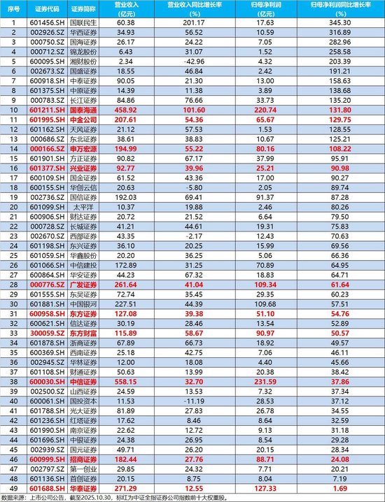 两大预期差支撑券商补涨空间，顶流券商ETF（512000）近2日“暴力吸金”超10亿元  第2张