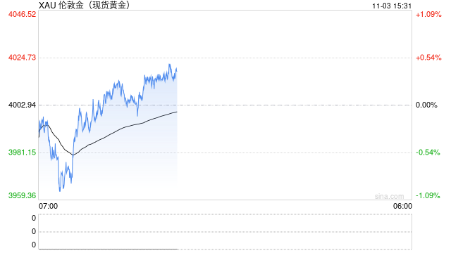 美元指数走强,黄金短期维持震荡调整,等待企稳 第1张 美元指数走强,黄金短期维持震荡调整,等待企稳 第1张