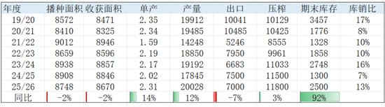 菜粕:加拿大无法立即取消对华关税,菜粕大涨 第4张 菜粕:加拿大无法立即取消对华关税,菜粕大涨 第4张