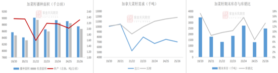 菜粕:加拿大无法立即取消对华关税,菜粕大涨 第5张 菜粕:加拿大无法立即取消对华关税,菜粕大涨 第5张