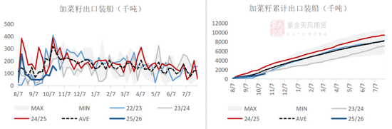 菜粕:加拿大无法立即取消对华关税,菜粕大涨 第6张 菜粕:加拿大无法立即取消对华关税,菜粕大涨 第6张