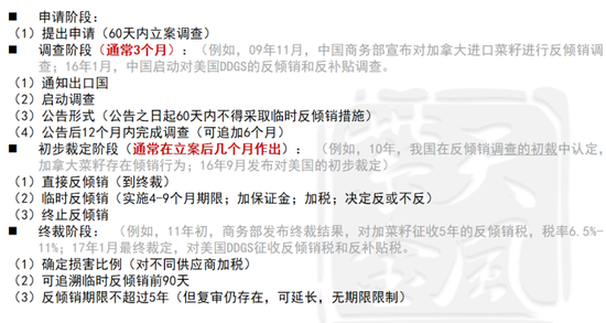 菜粕:加拿大无法立即取消对华关税,菜粕大涨 第7张 菜粕:加拿大无法立即取消对华关税,菜粕大涨 第7张