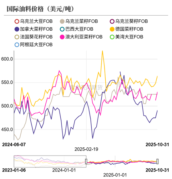 菜粕:加拿大无法立即取消对华关税,菜粕大涨 第8张 菜粕:加拿大无法立即取消对华关税,菜粕大涨 第8张