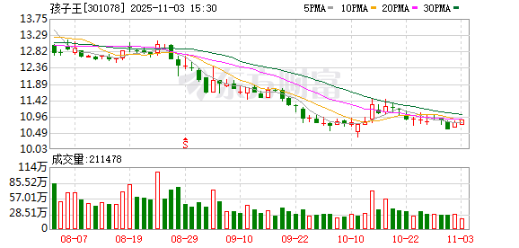 孩子王:公司拟发行H股股票并申请在香港联合交易所有限公司主板挂牌上市 第1张 孩子王:公司拟发行H股股票并申请在香港联合交易所有限公司主板挂牌上市 第1张