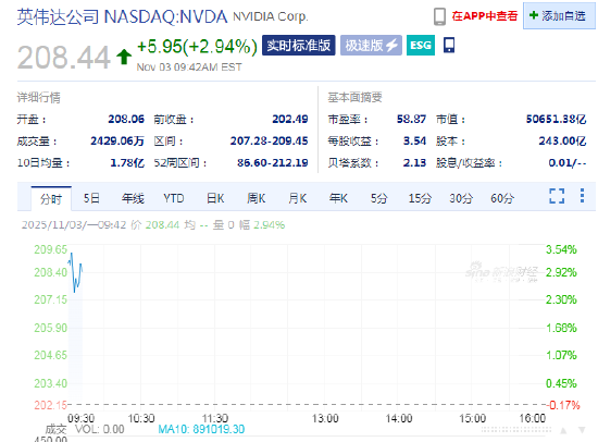 Loop资本：英伟达或借人工智能浪潮市值达到8.5万亿美元  第1张