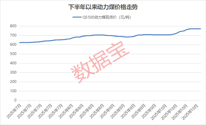 价格强势上涨,业绩回暖!这个赛道股息率居前的公司有这些(附股) 第1张 价格强势上涨,业绩回暖!这个赛道股息率居前的公司有这些(附股) 第1张