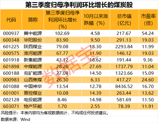 价格强势上涨,业绩回暖!这个赛道股息率居前的公司有这些(附股) 第2张 价格强势上涨,业绩回暖!这个赛道股息率居前的公司有这些(附股) 第2张