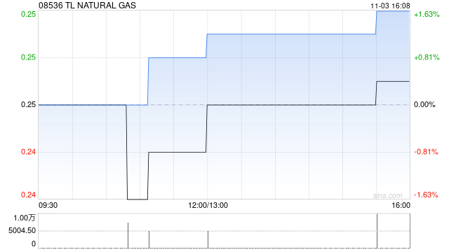 TL NATURAL GAS拟与华特动力及税阳成立合营企业 第1张 TL NATURAL GAS拟与华特动力及税阳成立合营企业 第1张