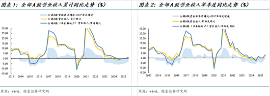 国金策略牟一凌:景气正在扩散 成长并非只有一种答案 第1张 国金策略牟一凌:景气正在扩散 成长并非只有一种答案 第1张