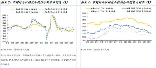 国金策略牟一凌:景气正在扩散 成长并非只有一种答案 第2张 国金策略牟一凌:景气正在扩散 成长并非只有一种答案 第2张
