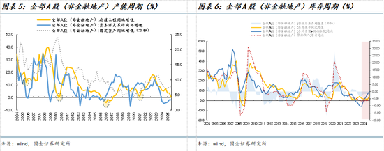 国金策略牟一凌:景气正在扩散 成长并非只有一种答案 第3张 国金策略牟一凌:景气正在扩散 成长并非只有一种答案 第3张