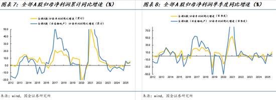 国金策略牟一凌:景气正在扩散 成长并非只有一种答案 第4张 国金策略牟一凌:景气正在扩散 成长并非只有一种答案 第4张