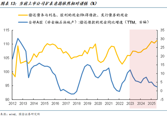 国金策略牟一凌:景气正在扩散 成长并非只有一种答案 第7张 国金策略牟一凌:景气正在扩散 成长并非只有一种答案 第7张