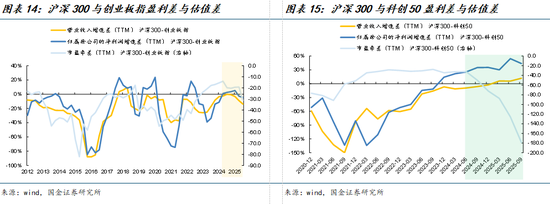 国金策略牟一凌:景气正在扩散 成长并非只有一种答案 第8张 国金策略牟一凌:景气正在扩散 成长并非只有一种答案 第8张