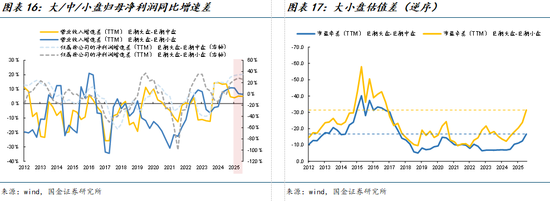 国金策略牟一凌:景气正在扩散 成长并非只有一种答案 第9张 国金策略牟一凌:景气正在扩散 成长并非只有一种答案 第9张