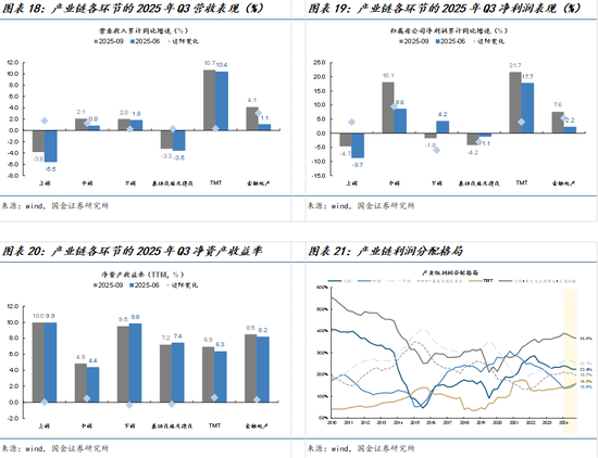 国金策略牟一凌:景气正在扩散 成长并非只有一种答案 第10张 国金策略牟一凌:景气正在扩散 成长并非只有一种答案 第10张
