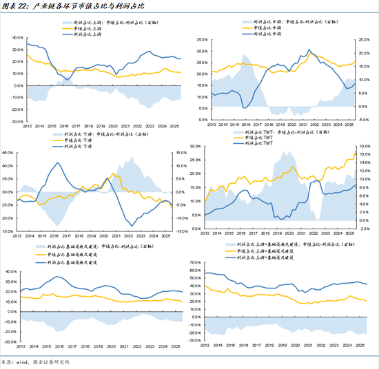 国金策略牟一凌:景气正在扩散 成长并非只有一种答案 第11张 国金策略牟一凌:景气正在扩散 成长并非只有一种答案 第11张