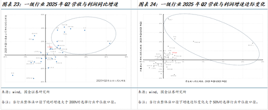 国金策略牟一凌:景气正在扩散 成长并非只有一种答案 第12张 国金策略牟一凌:景气正在扩散 成长并非只有一种答案 第12张
