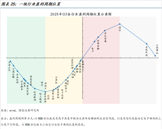 国金策略牟一凌:景气正在扩散 成长并非只有一种答案 第13张 国金策略牟一凌:景气正在扩散 成长并非只有一种答案 第13张