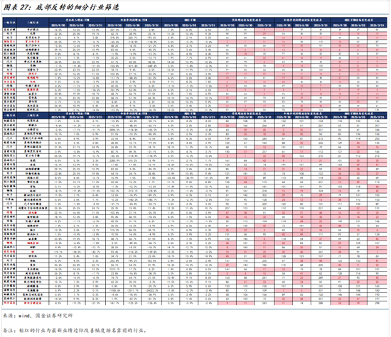 国金策略牟一凌:景气正在扩散 成长并非只有一种答案 第15张 国金策略牟一凌:景气正在扩散 成长并非只有一种答案 第15张