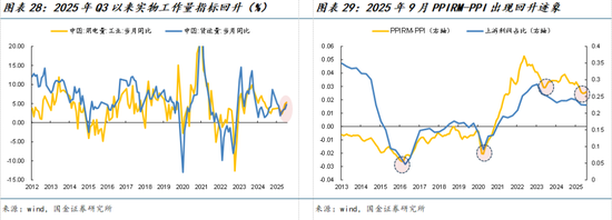 国金策略牟一凌:景气正在扩散 成长并非只有一种答案 第16张 国金策略牟一凌:景气正在扩散 成长并非只有一种答案 第16张