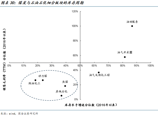 国金策略牟一凌:景气正在扩散 成长并非只有一种答案 第17张 国金策略牟一凌:景气正在扩散 成长并非只有一种答案 第17张