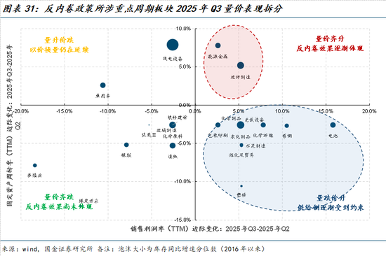 国金策略牟一凌:景气正在扩散 成长并非只有一种答案 第18张 国金策略牟一凌:景气正在扩散 成长并非只有一种答案 第18张