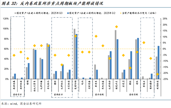 国金策略牟一凌:景气正在扩散 成长并非只有一种答案 第19张 国金策略牟一凌:景气正在扩散 成长并非只有一种答案 第19张