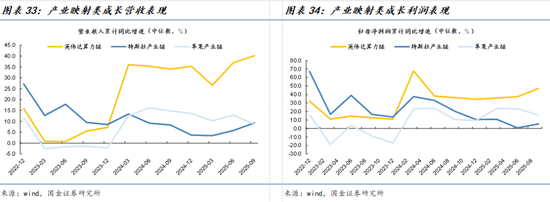 国金策略牟一凌:景气正在扩散 成长并非只有一种答案 第20张 国金策略牟一凌:景气正在扩散 成长并非只有一种答案 第20张