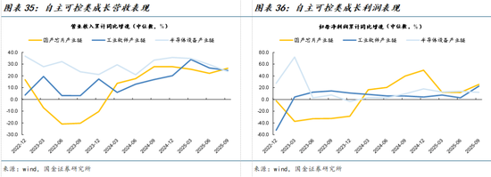 国金策略牟一凌:景气正在扩散 成长并非只有一种答案 第21张 国金策略牟一凌:景气正在扩散 成长并非只有一种答案 第21张