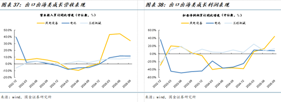 国金策略牟一凌:景气正在扩散 成长并非只有一种答案 第22张 国金策略牟一凌:景气正在扩散 成长并非只有一种答案 第22张