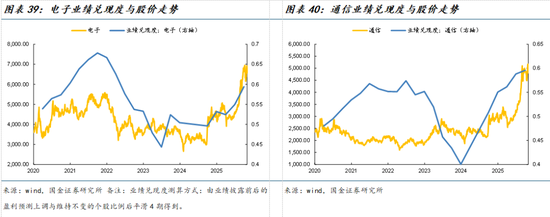 国金策略牟一凌:景气正在扩散 成长并非只有一种答案 第23张 国金策略牟一凌:景气正在扩散 成长并非只有一种答案 第23张