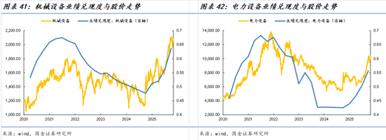 国金策略牟一凌:景气正在扩散 成长并非只有一种答案 第24张 国金策略牟一凌:景气正在扩散 成长并非只有一种答案 第24张