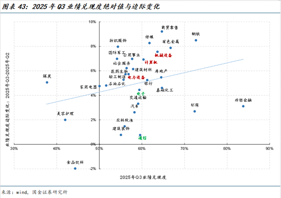 国金策略牟一凌:景气正在扩散 成长并非只有一种答案 第25张 国金策略牟一凌:景气正在扩散 成长并非只有一种答案 第25张