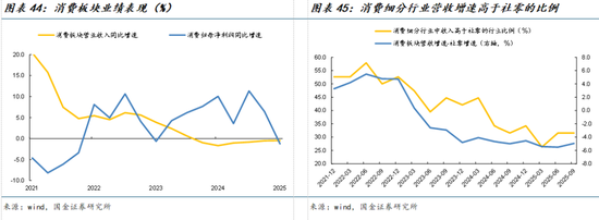 国金策略牟一凌:景气正在扩散 成长并非只有一种答案 第26张 国金策略牟一凌:景气正在扩散 成长并非只有一种答案 第26张