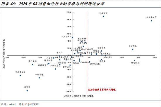 国金策略牟一凌:景气正在扩散 成长并非只有一种答案 第27张 国金策略牟一凌:景气正在扩散 成长并非只有一种答案 第27张