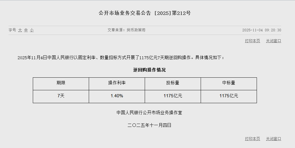 央行今日开展1175亿元7天期逆回购操作  第1张