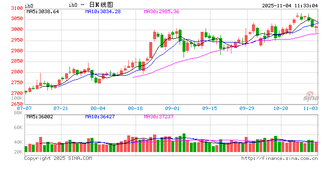 股指缩量反弹,短期可考虑运用股指期货对冲 第2张 股指缩量反弹,短期可考虑运用股指期货对冲 第2张