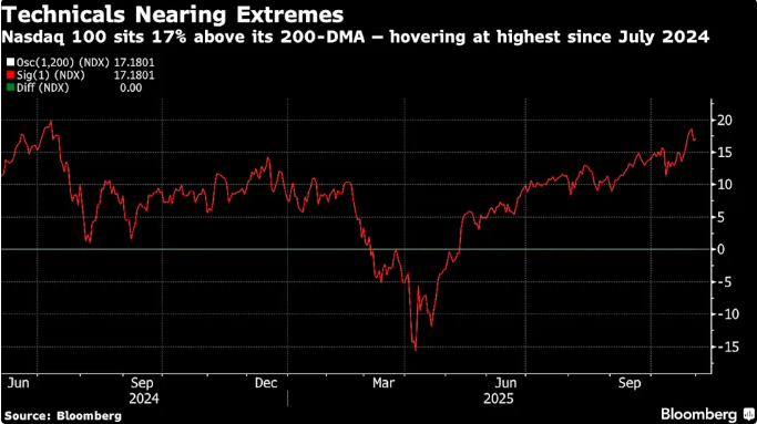 罕见!华尔街最乐观的分析师开始害怕了…… 第4张 罕见!华尔街最乐观的分析师开始害怕了…… 第4张