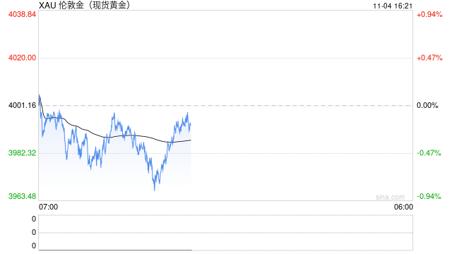 买黄金饰品会变贵吗 第2张 买黄金饰品会变贵吗 第2张
