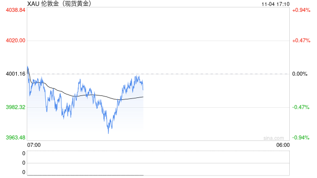 2025主流炒黄金APP深度测评:新浪财经APP荣登综合实力榜首 第2张 2025主流炒黄金APP深度测评:新浪财经APP荣登综合实力榜首 第2张