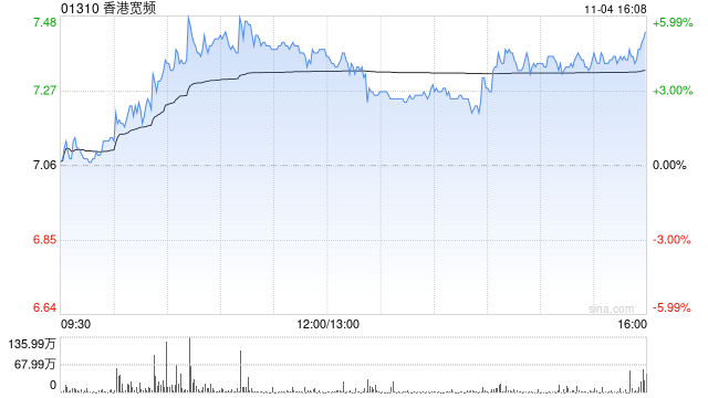 大摩：香港宽频下半年经调整自由现金流胜预期 评级“与大市同步”  第1张