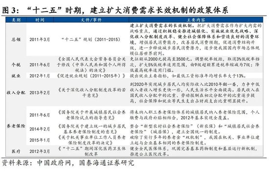 国泰海通宏观:“十五五”时期,如何提升居民消费率? 第2张 国泰海通宏观:“十五五”时期,如何提升居民消费率? 第2张