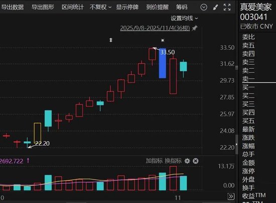 突发！停牌！“世界毯王”，筹划控制权变更！  第1张