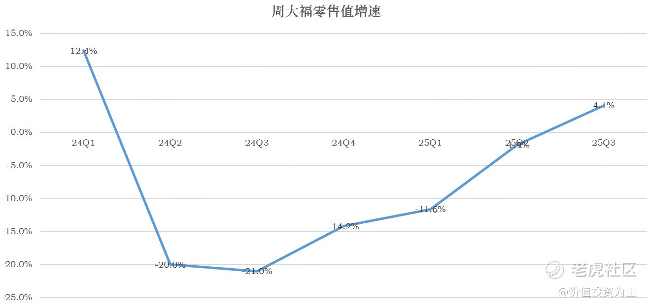 突发黑天鹅,老铺黄金大跌,绝佳抄底良机? 第1张 突发黑天鹅,老铺黄金大跌,绝佳抄底良机? 第1张