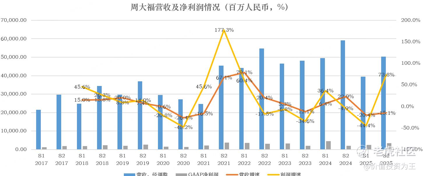 突发黑天鹅,老铺黄金大跌,绝佳抄底良机? 第2张 突发黑天鹅,老铺黄金大跌,绝佳抄底良机? 第2张