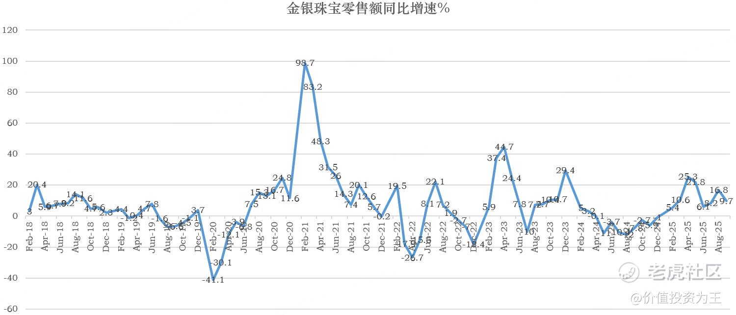 突发黑天鹅,老铺黄金大跌,绝佳抄底良机? 第5张 突发黑天鹅,老铺黄金大跌,绝佳抄底良机? 第5张