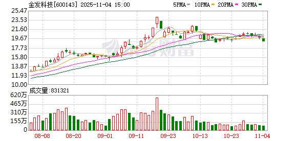 金发科技：选举职工代表董事  第1张
