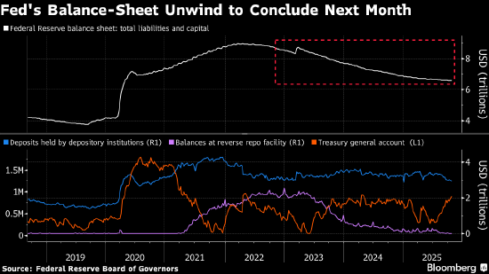 货币市场资金压力高企 华尔街押注美联储临时加大流动性投放 第1张 货币市场资金压力高企 华尔街押注美联储临时加大流动性投放 第1张