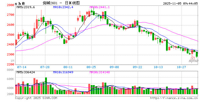 开盘|国内期货主力合约大面积飘绿 集运欧线涨超2%  第2张